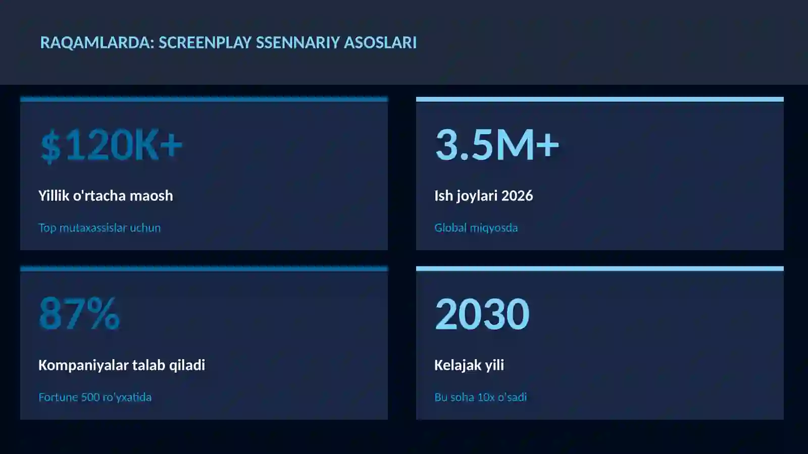 Screenplay ssennariy asoslari 3