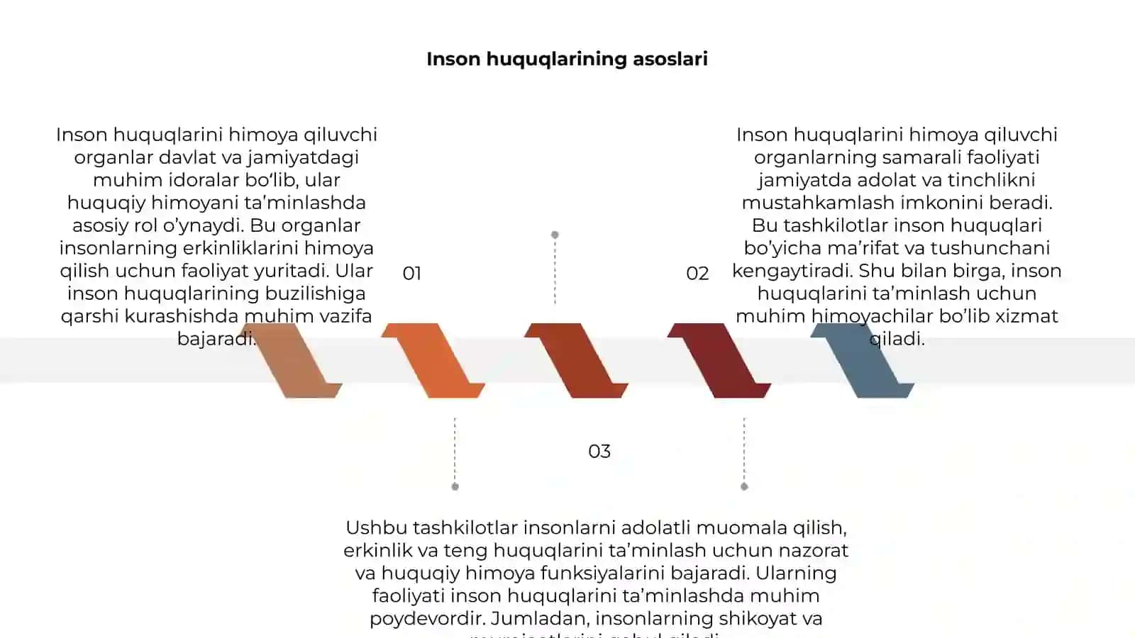 Inson huquqlarini himoya qiluvchi organlar 3