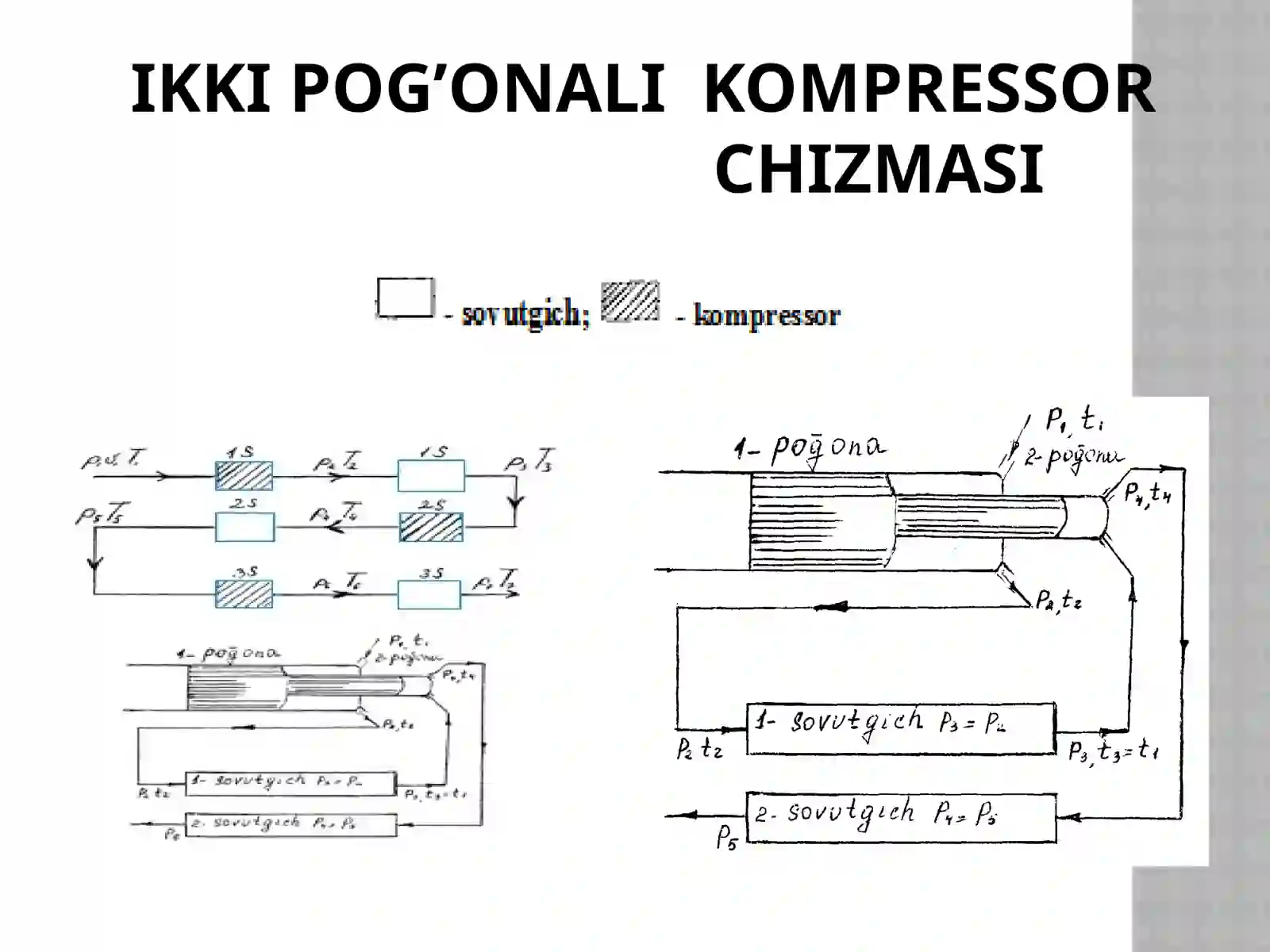 KO’P POG’ONALI KOMPRЕSSORLAR 3