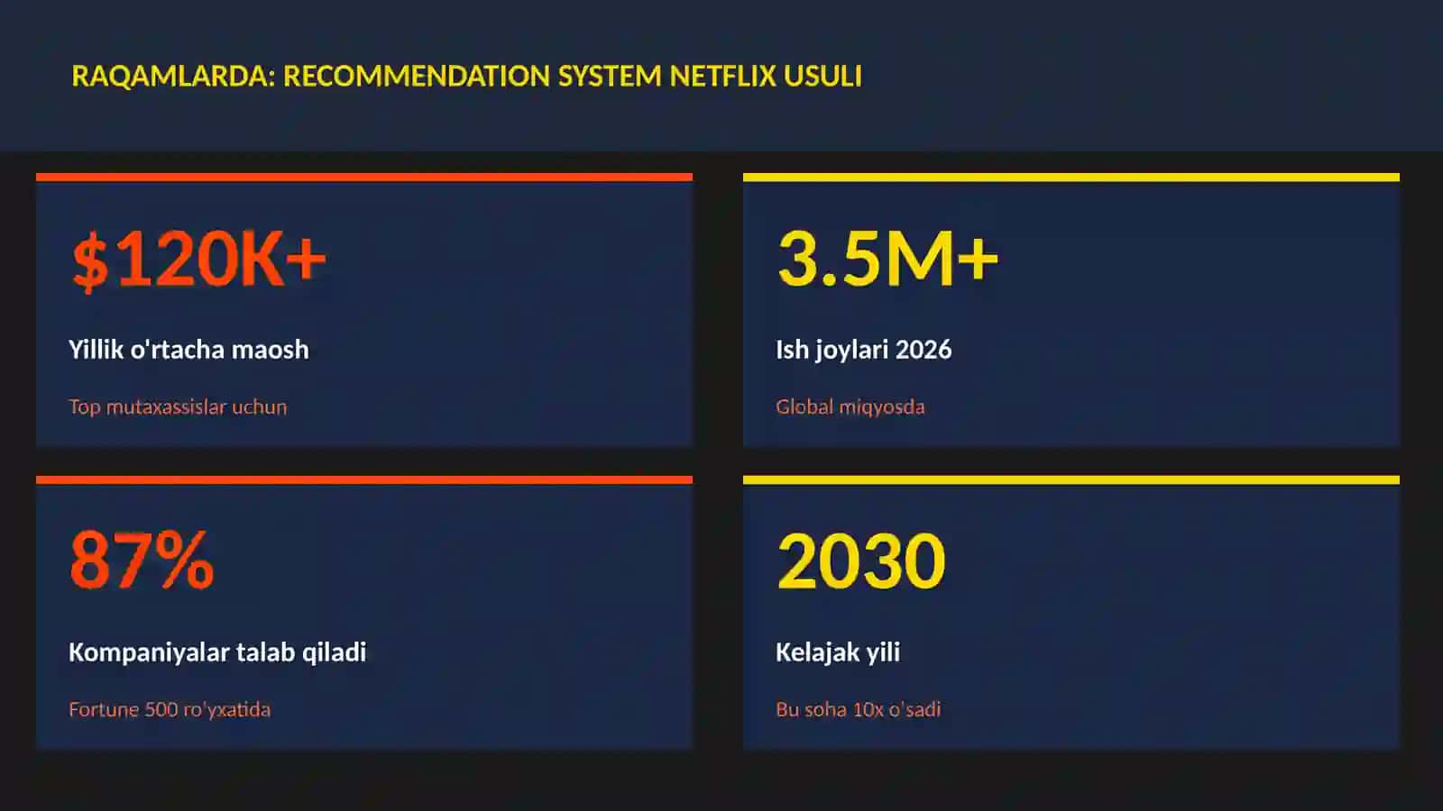 DATA SCIENCE VA TAHLIL 3