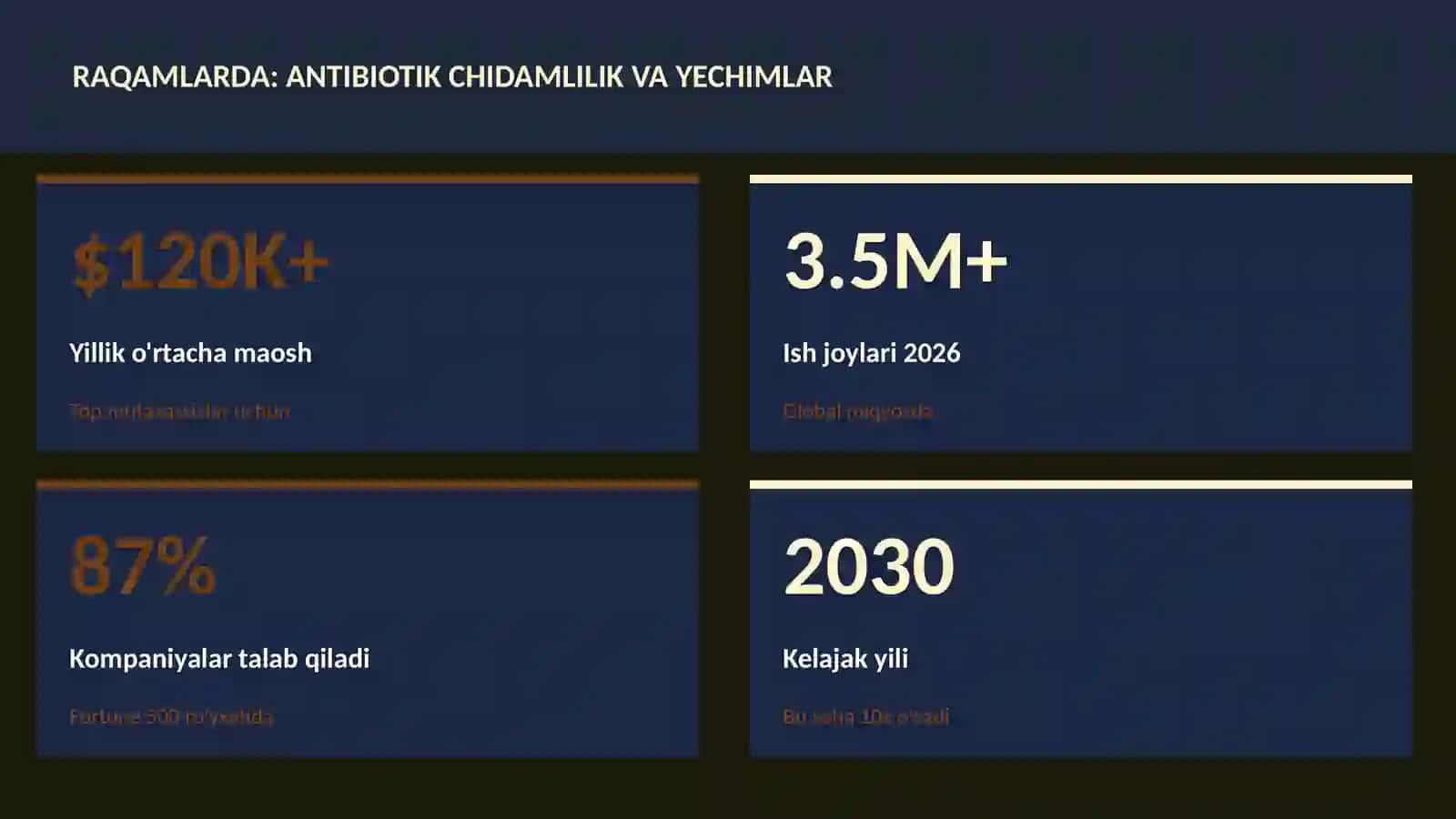 BIOTEXNOLOGIYA VA GENOMIKA 3