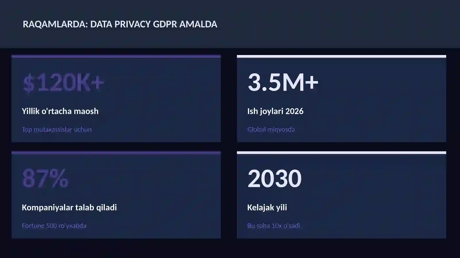 DATA SCIENCE VA TAHLIL 3