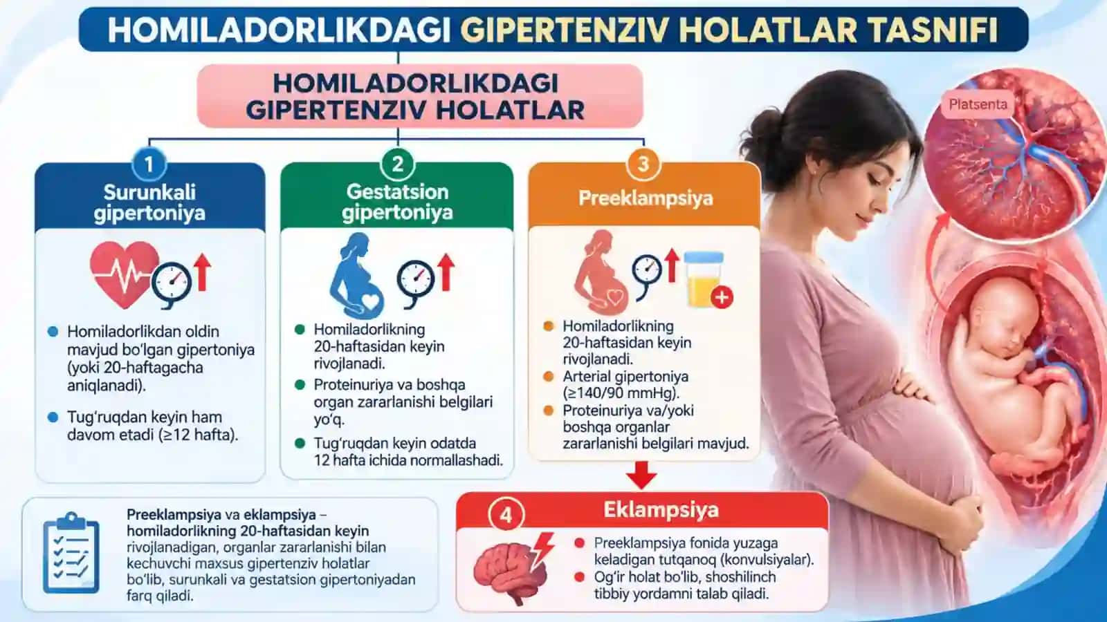 Homiladorlik davridagi gipertenziv holatlar Preeklampsiya va Eklampsiya.pptx 3