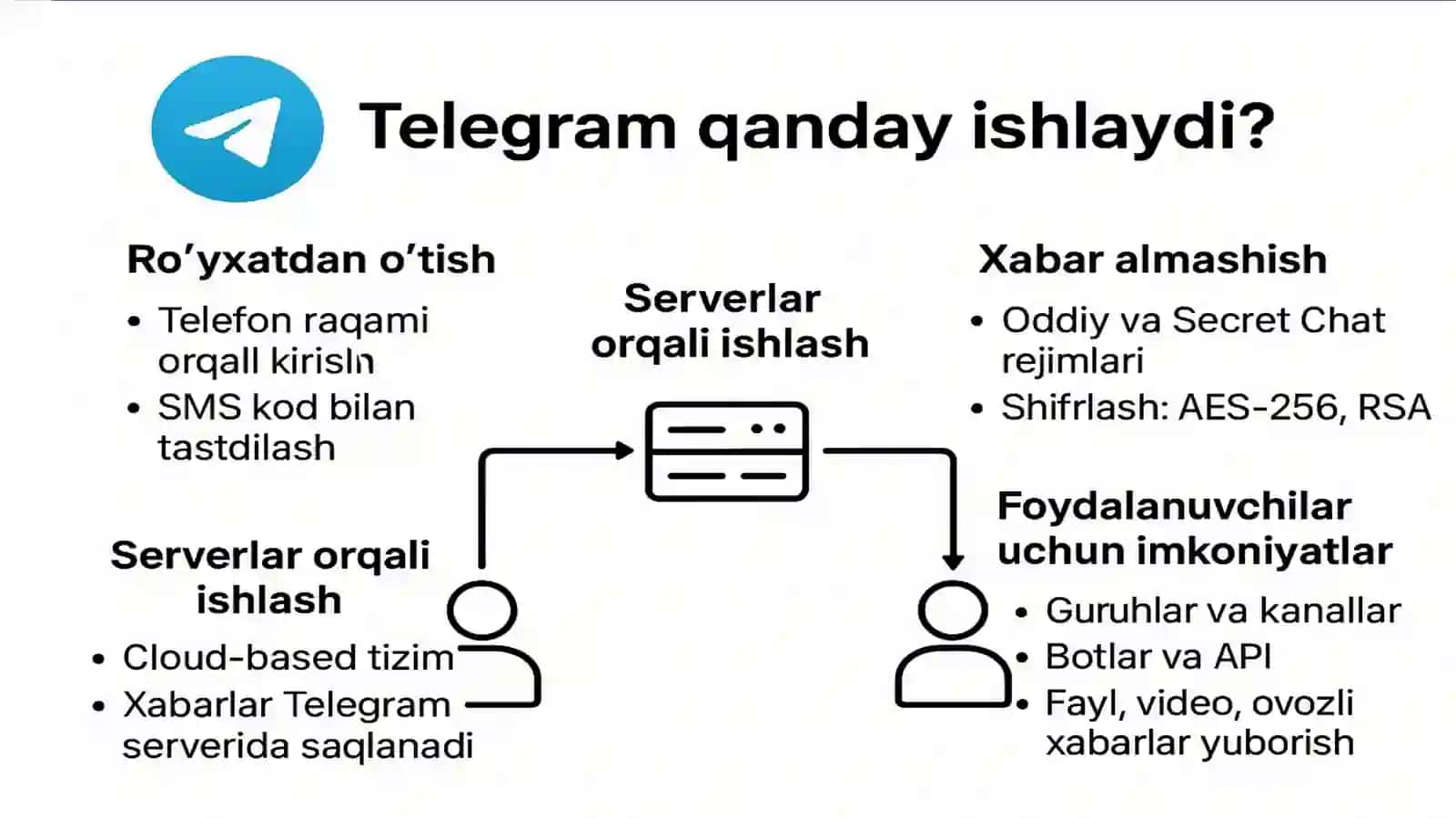 Bulutli xizmatlar Api va SDK 3