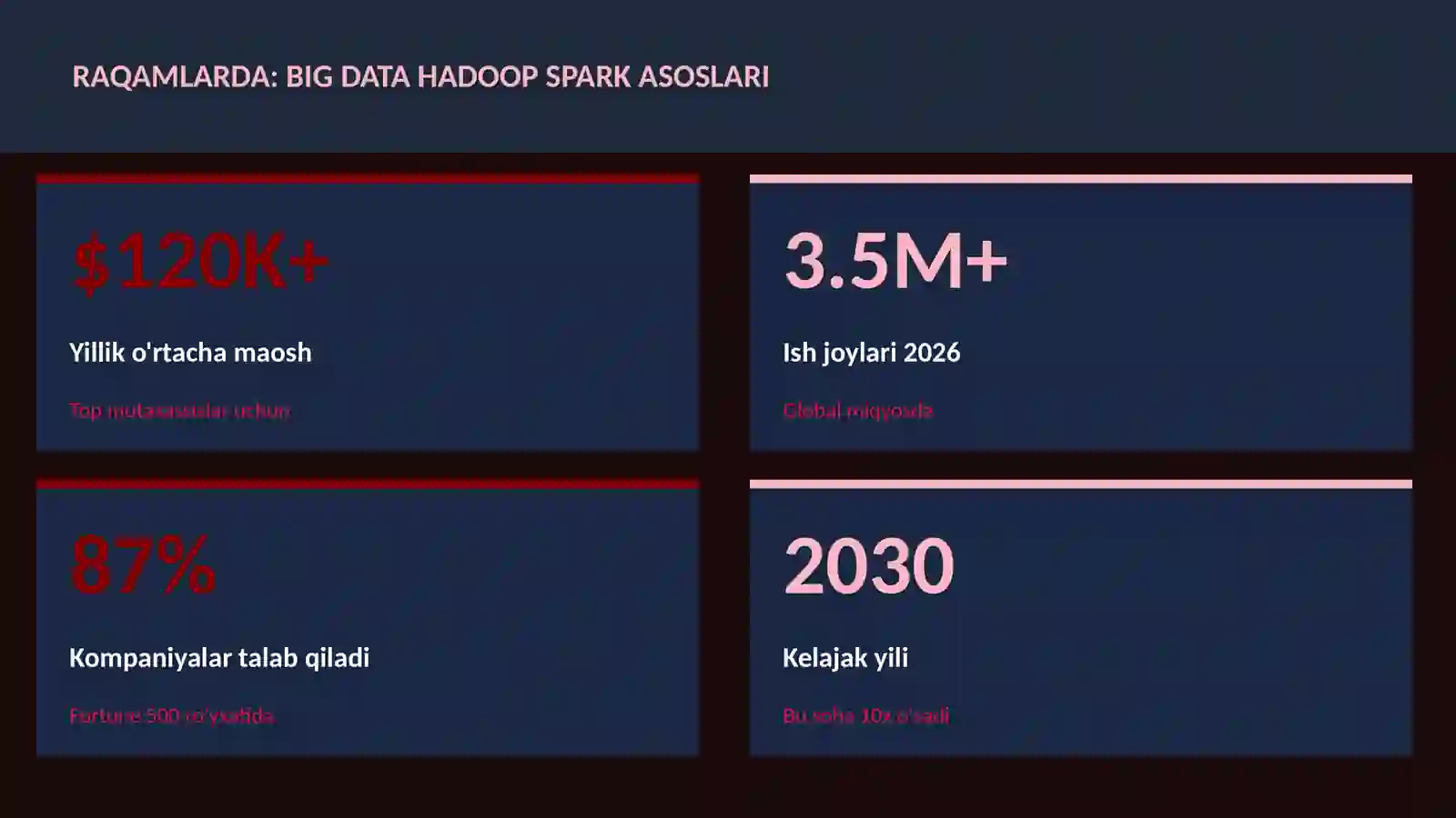 DATA SCIENCE VA TAHLIL 3