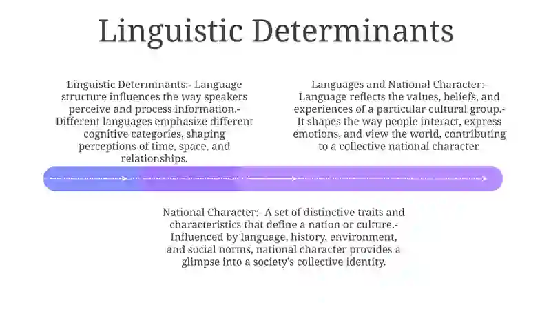 Languages And National Character 3
