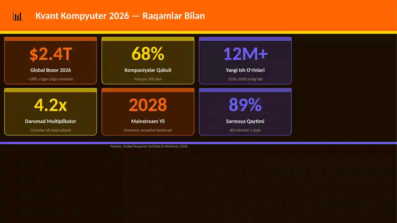 Kvant Kompyuter 2026 3