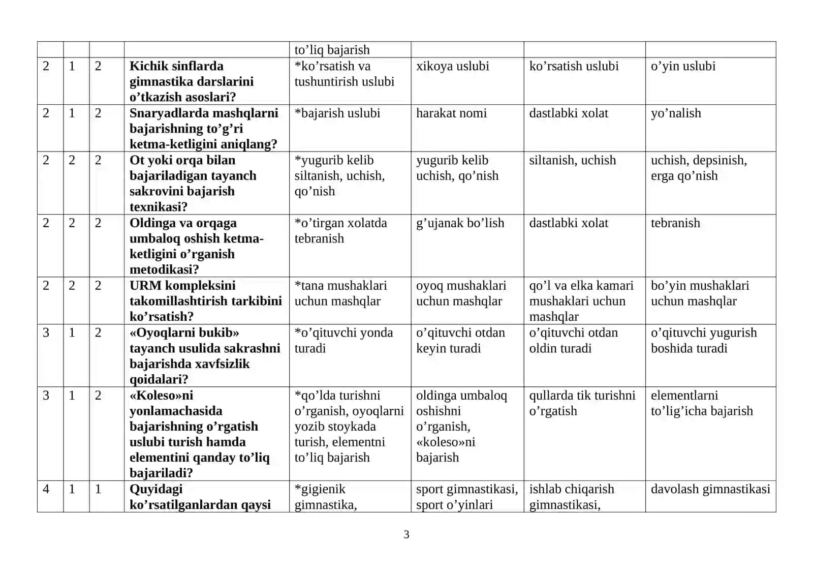 “Gimnastika va uni o’qitish metodikasi” fanidan test savollari va javoblari 3