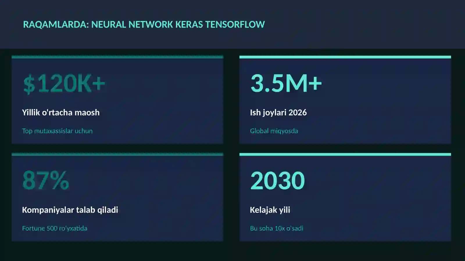 Neural network Keras TensorFlow 3
