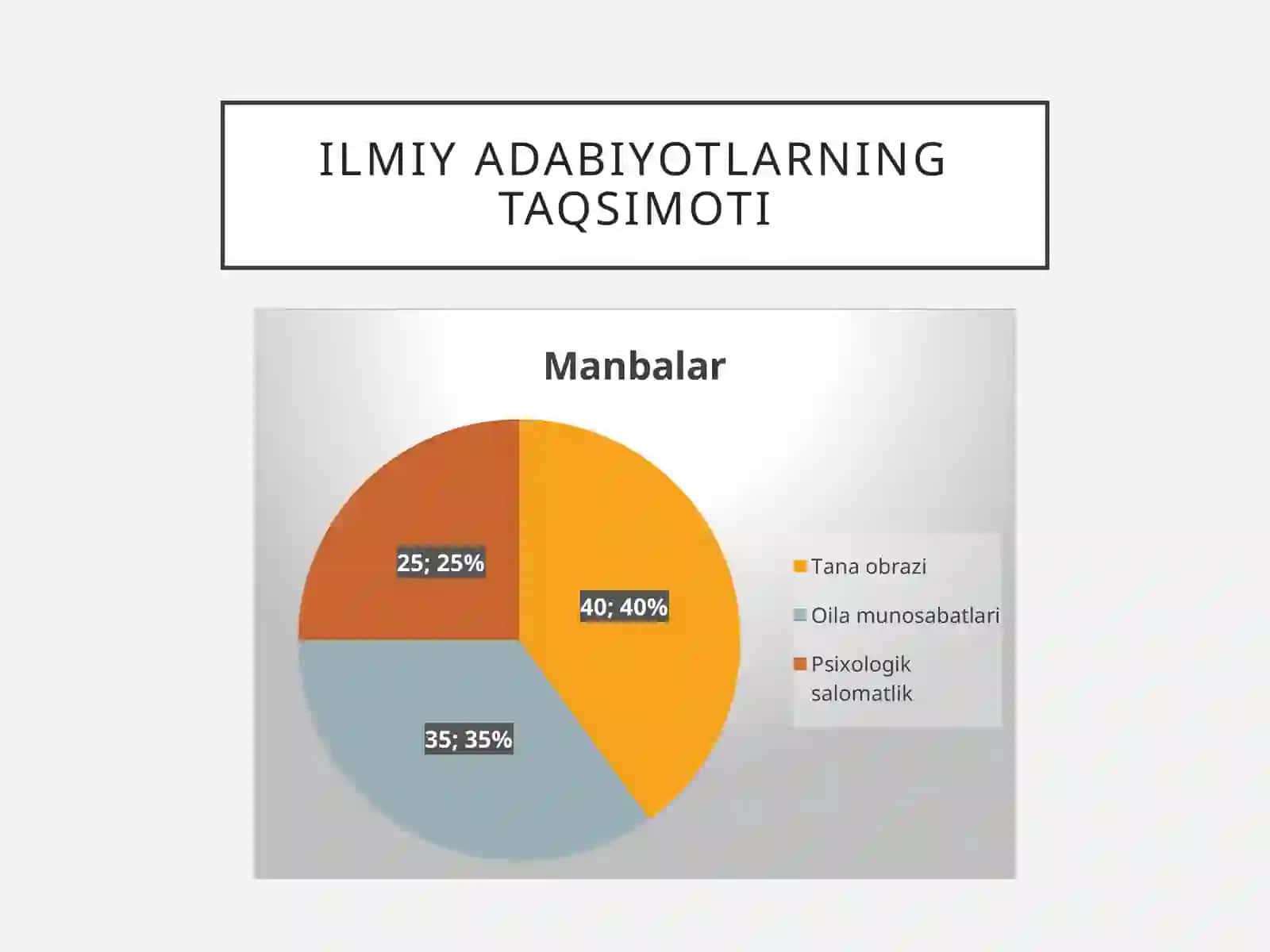 Ayollardagi tana Men obrazining oila-nikoh munosabatlariga ta’siri 3