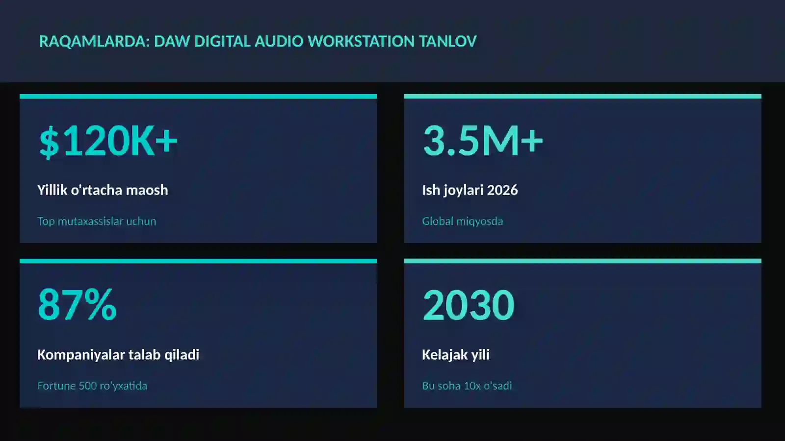 DAW Digital Audio Workstation tanlov 3