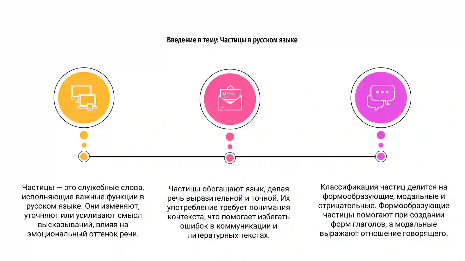 Частицы в русском языке: классификация, функции и употребление 3