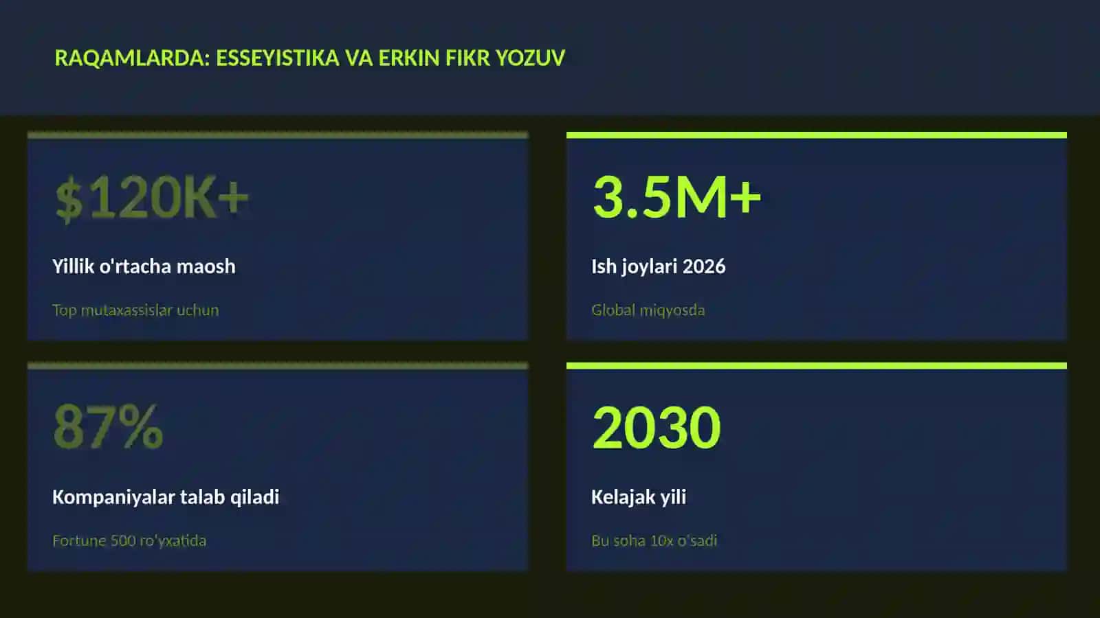 Esseyistika va erkin fikr yozuv 3