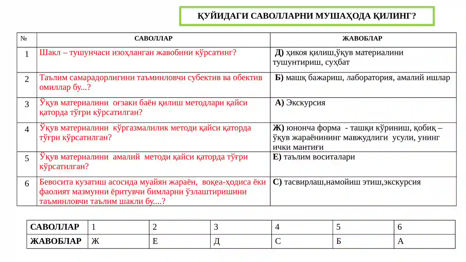 Таълим технологияси 3