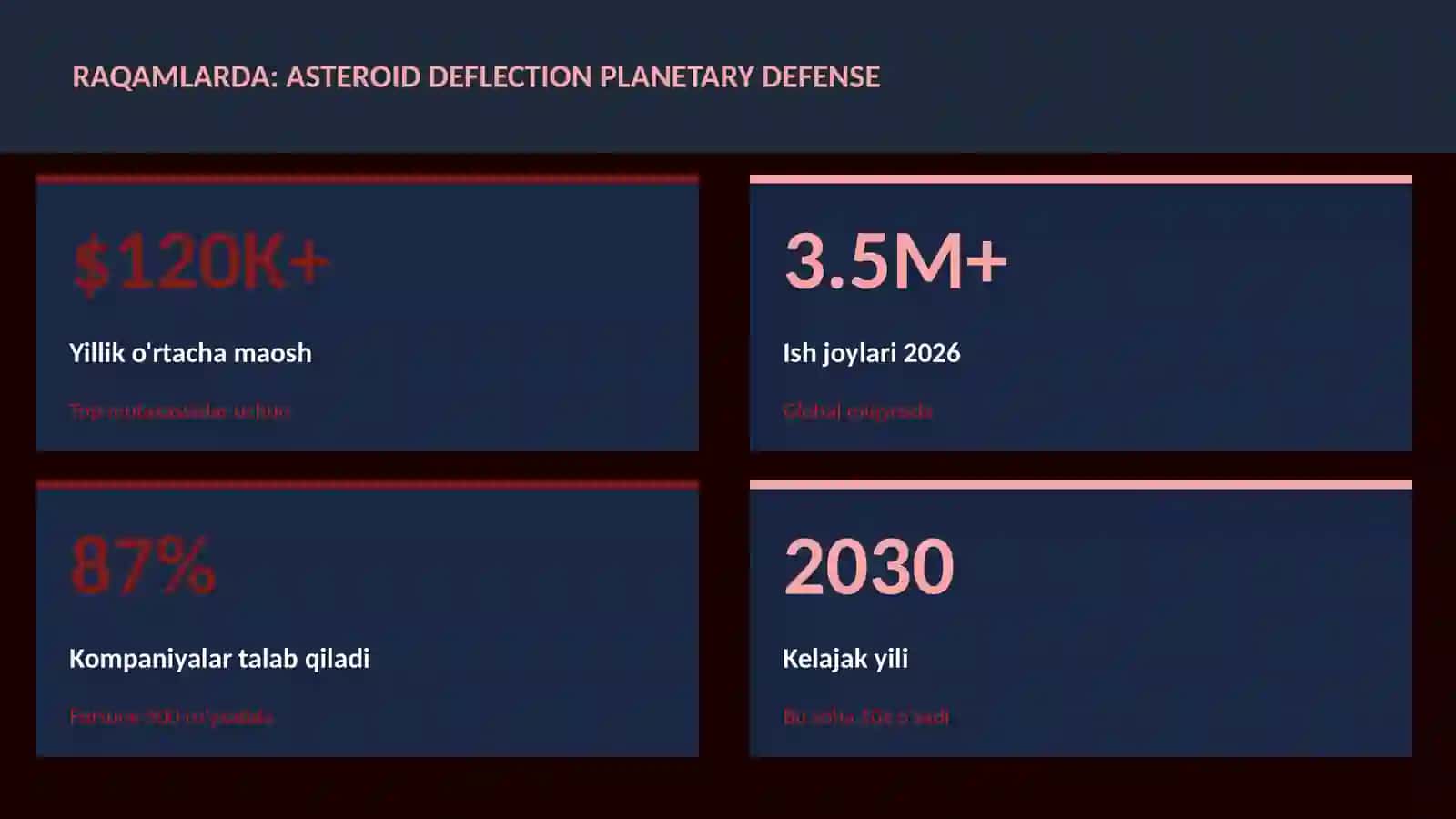 KOSMIK TEXNOLOGIYALAR 4