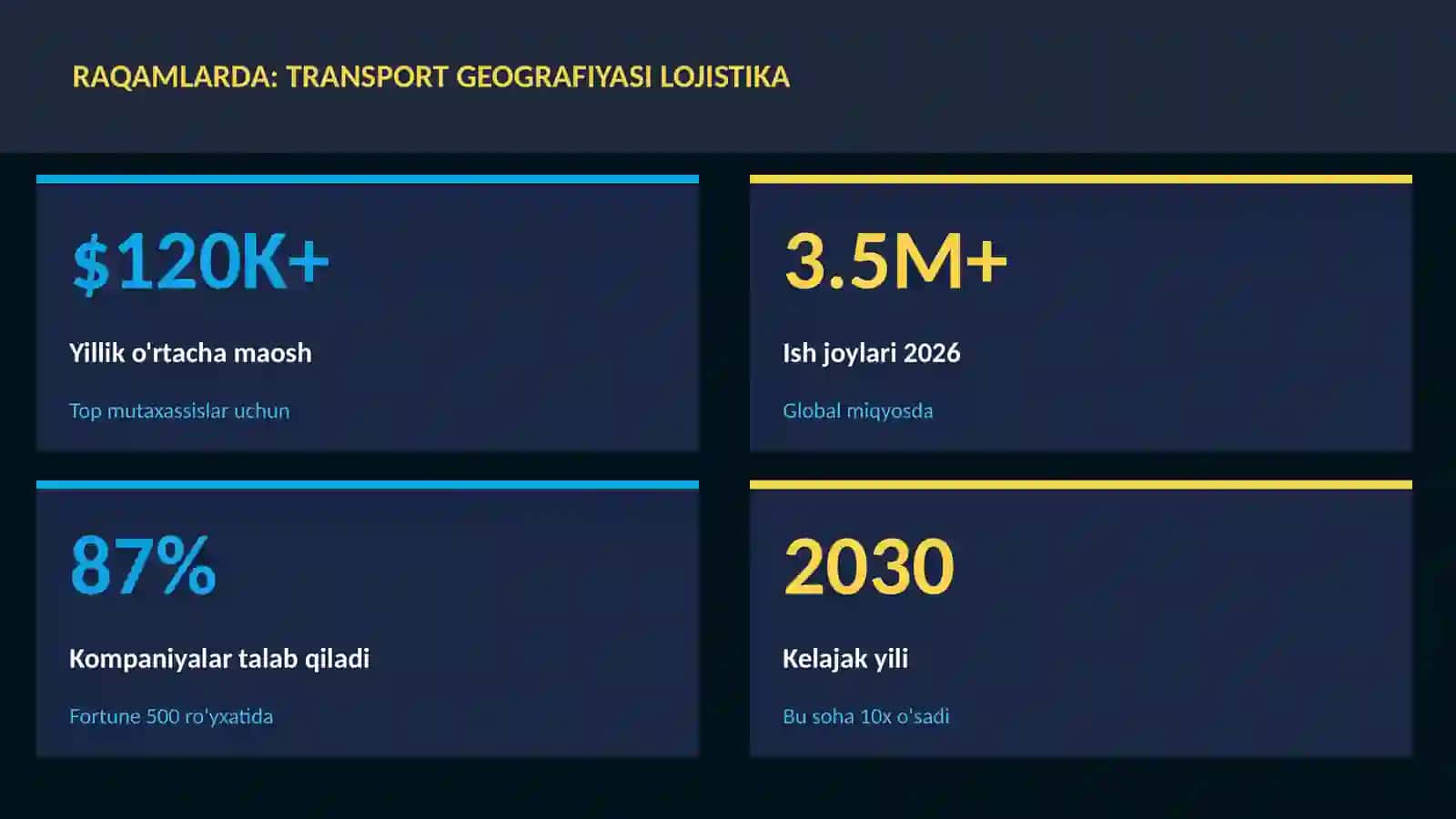 Transport geografiyasi lojistika 3