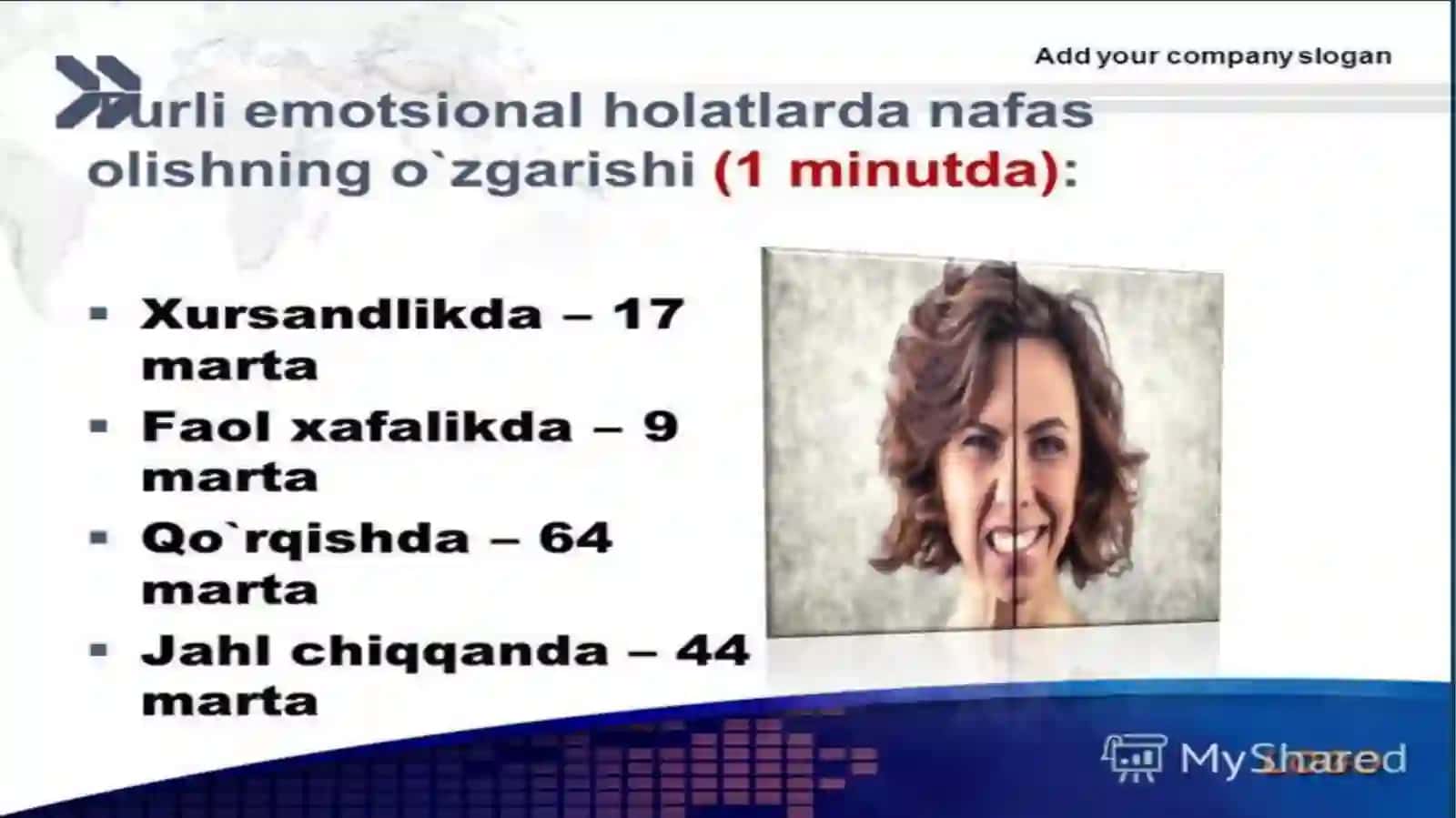 Emotsionalintelektvaxulqatvoriqtisodiyoti 3