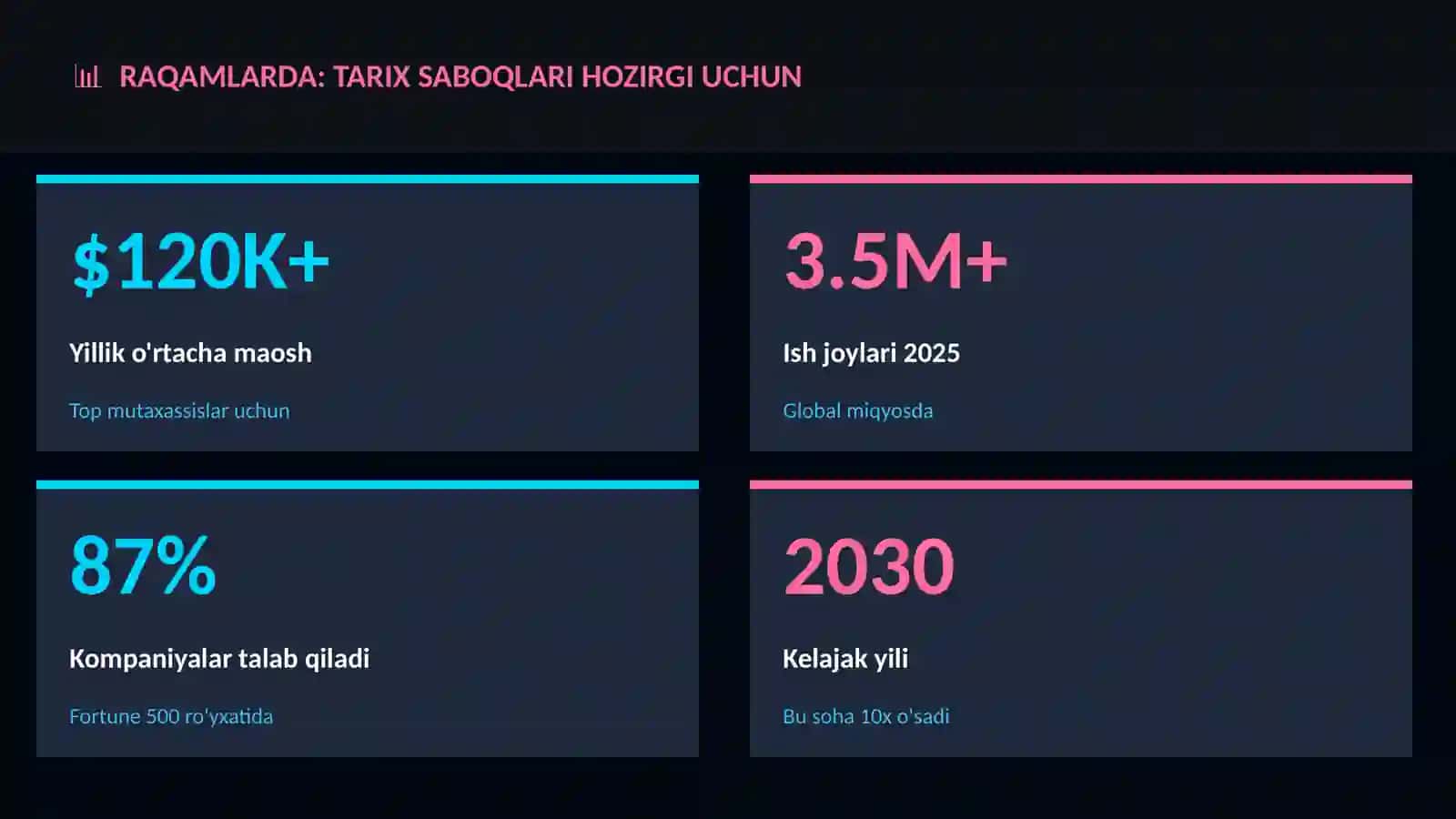 TA'LIM VA O'RGANISH Tarix saboqlari hozirgi uchun 3