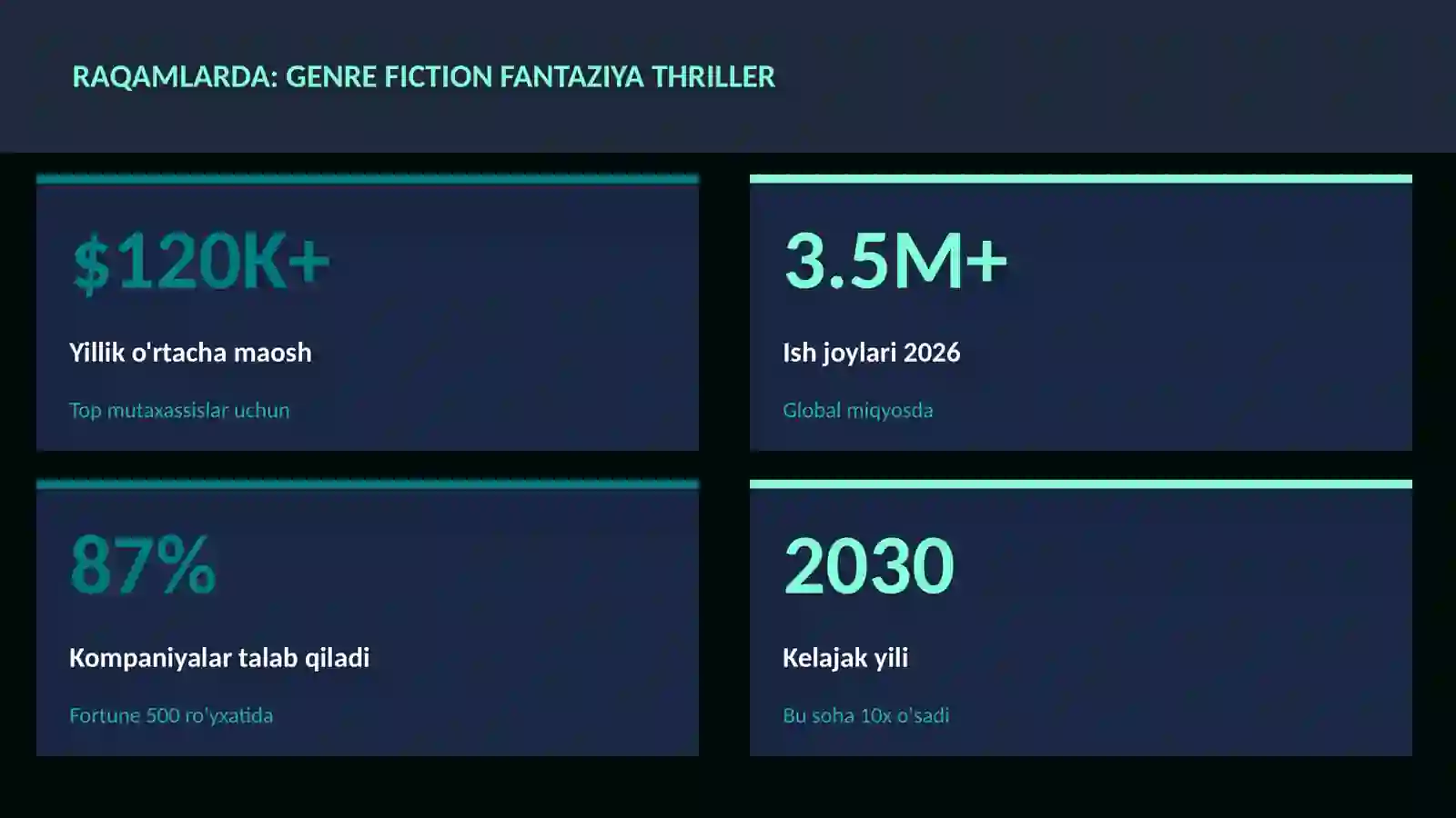 ADABIYOT VA YOZUV 3