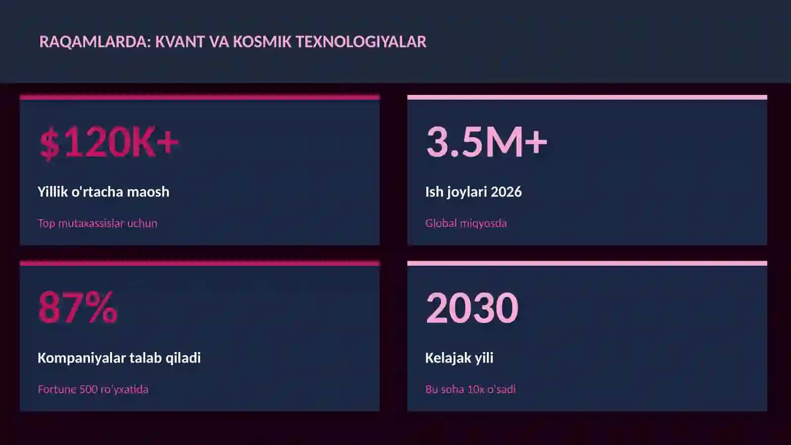 KVANT HISOBLASH 3