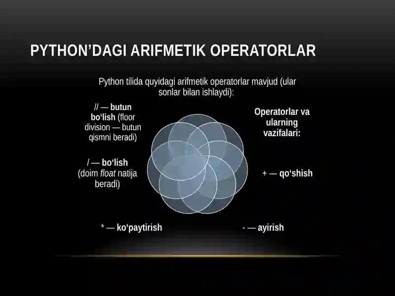 PYTHON DASTURLASH TILIDA ARFIMETIK AMALLAR 3