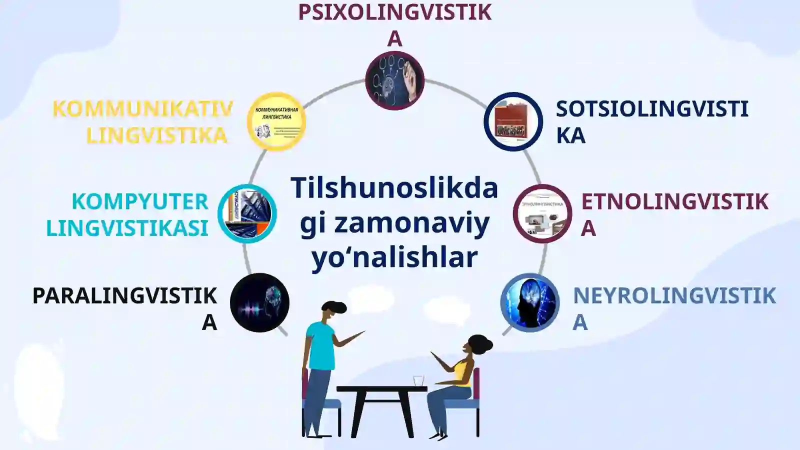 O‘ZBEK TILSHUNOSLIGI 3