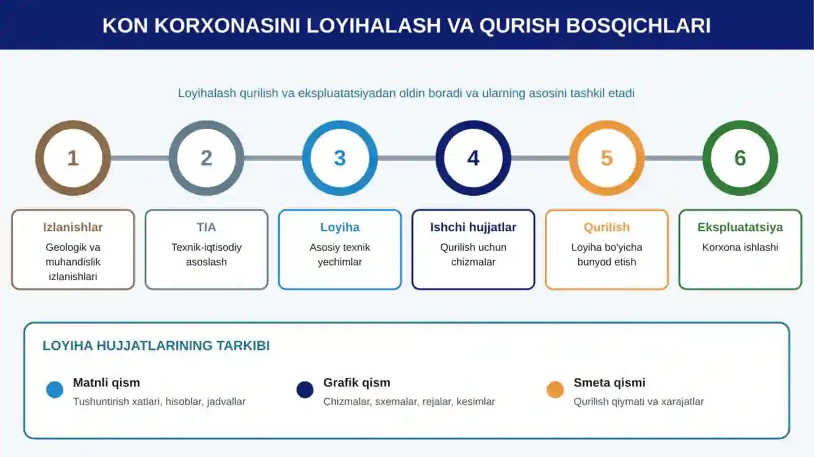Korxona loyihasi tushunchasi va mazmuni 3
