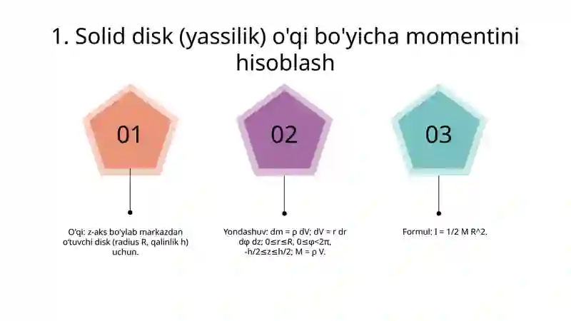 Jismlarning momentini hisoblash formulalari 3