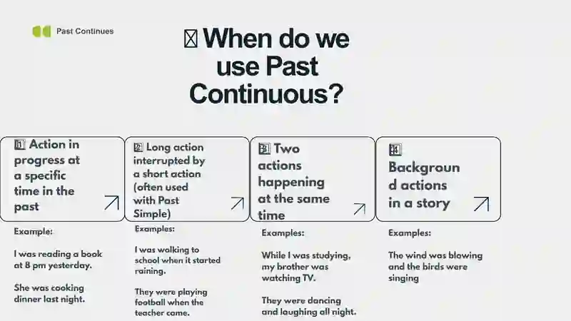 Past Continues 3