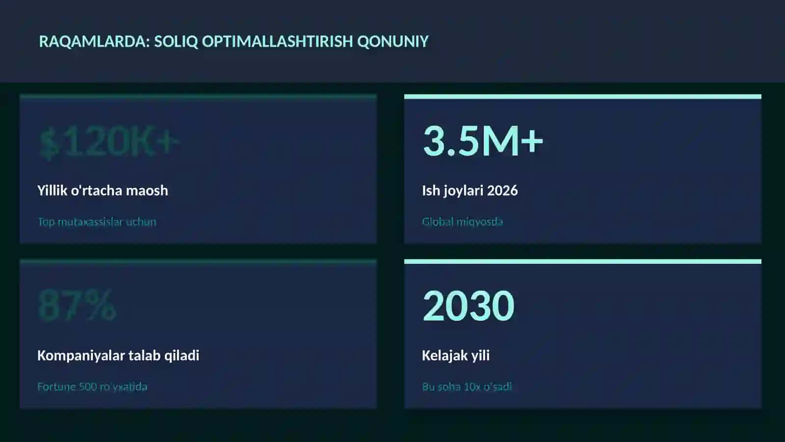 Soliq optimallashtirish qonuniy 3