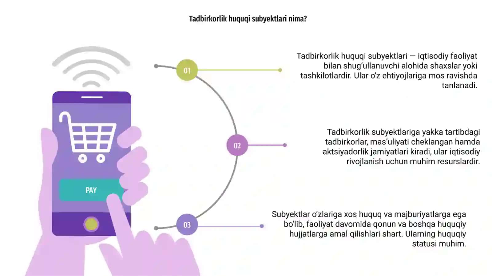Tadbirkorlik huquqi subyektlari tasnifi 3