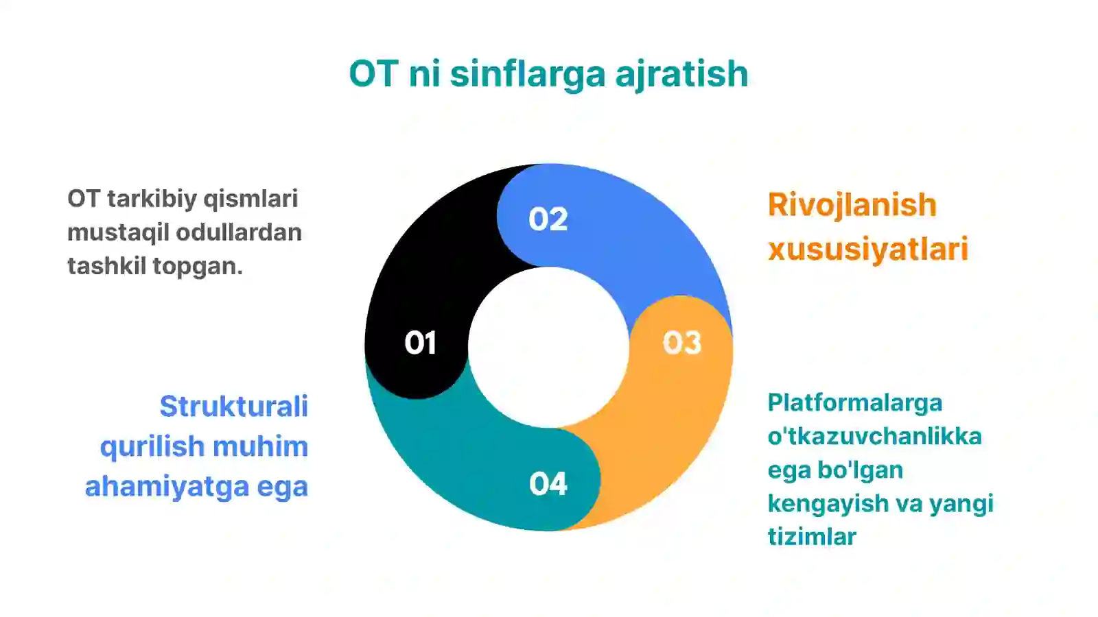 Operatsion tizim sinflari 3