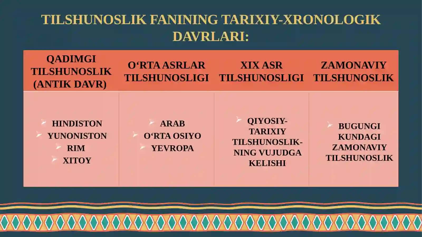TILSHUNOSLIK FANI TARIXI. QADIMGI HIND, YUNON, XITOY TILSHUNOSLIGI. 3