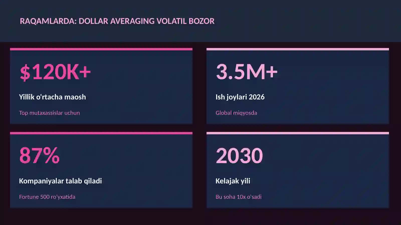 Dollar averaging volatil bozor 3