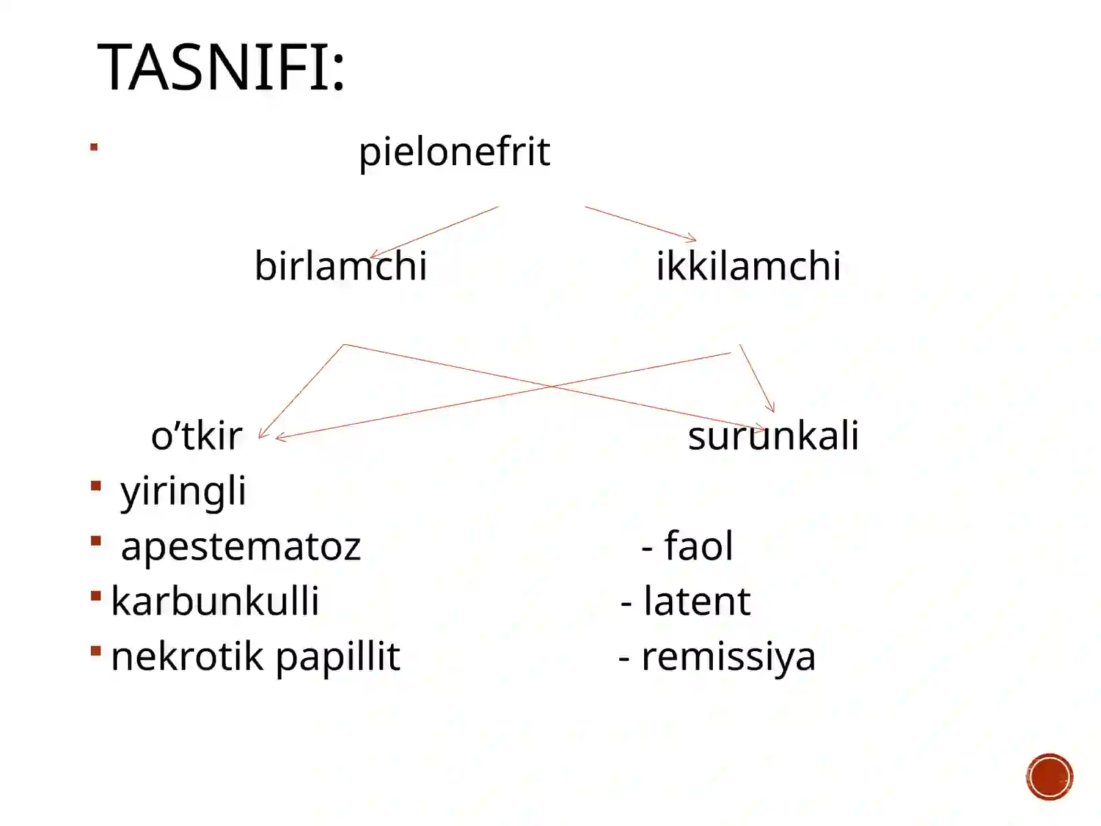 Siydik yo’llari yallig’lanish kasalliklari. Pielonefrit, sistit 3