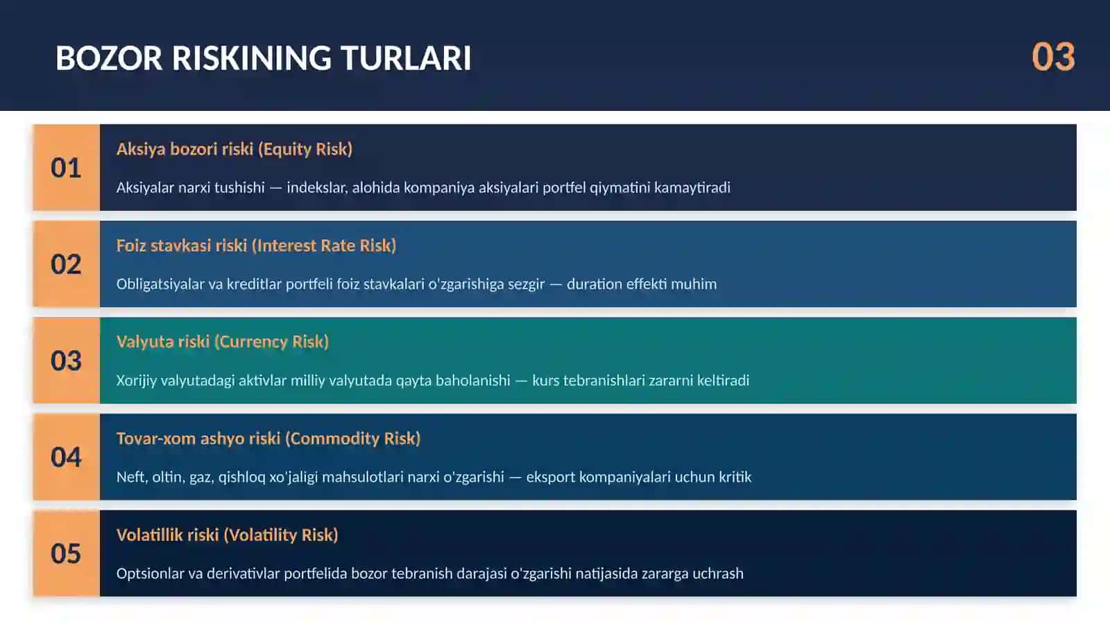 Bozor riski Mohiyati, Turlari va Boshqarish Metodlari 3