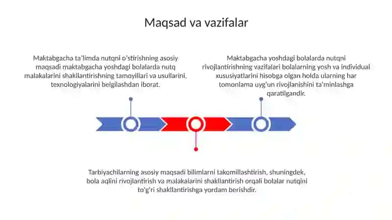 Maktabgavha Katta yoshdagi bolalar nutqini o‘stirishning vazifalari metodlari va vositalari 3