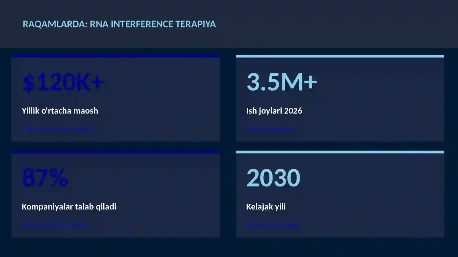 Rna interference terapiya 3