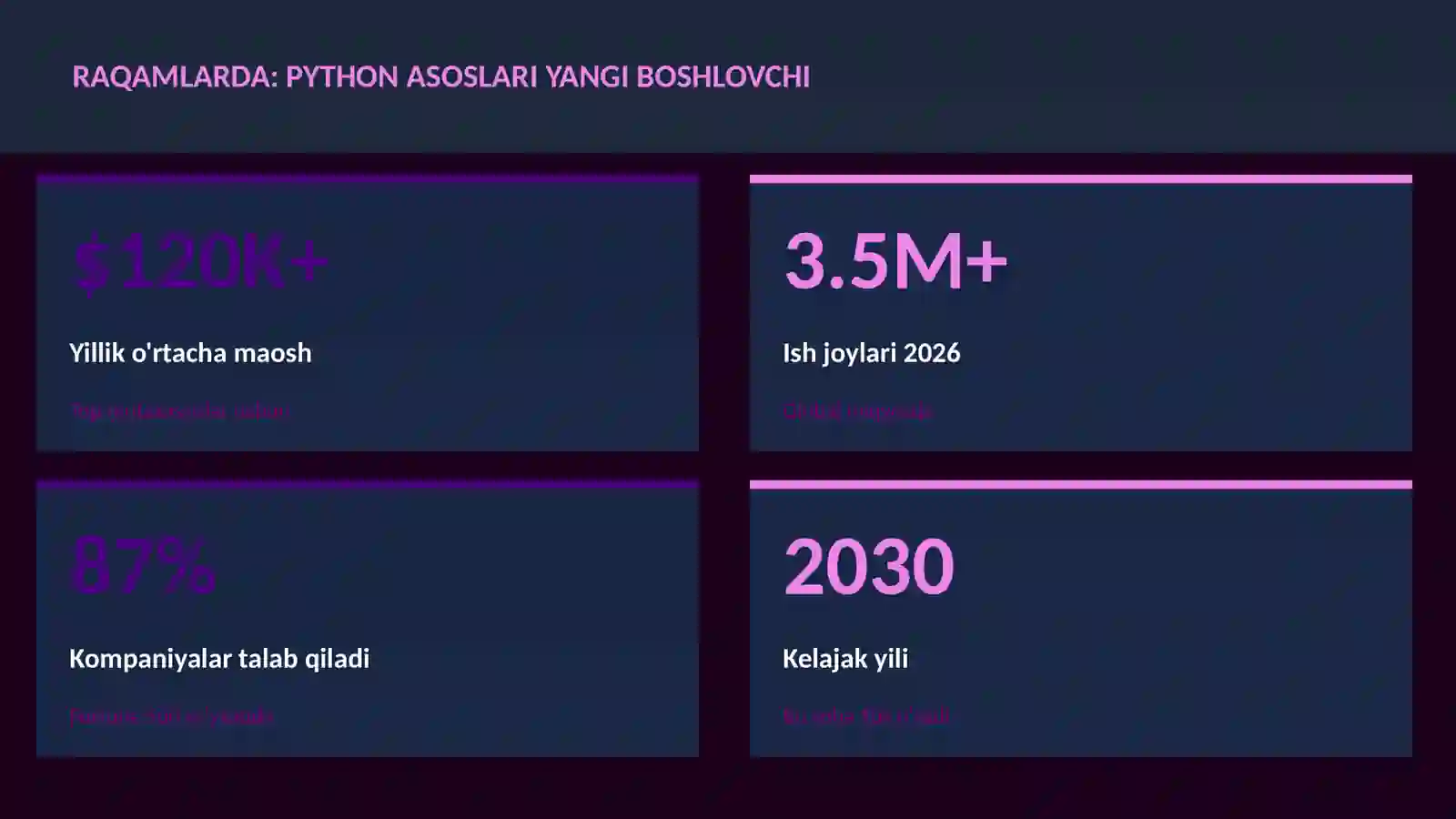 PYTHON ASOSLARI YANGI BOSHLOWCHI 3