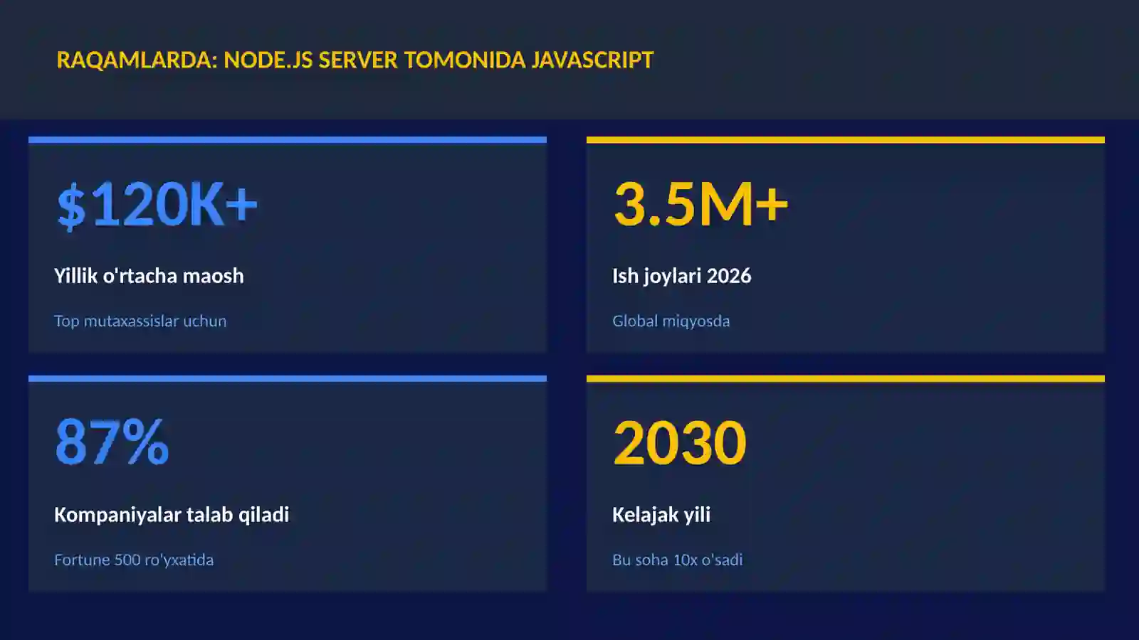 Node.js server tomonida JavaScript 3