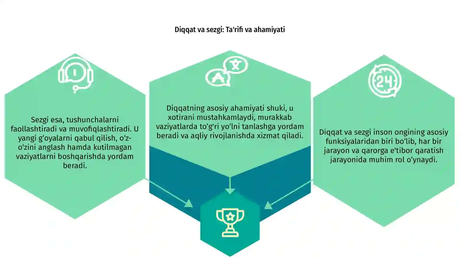 Diqqat va Sezgi 3