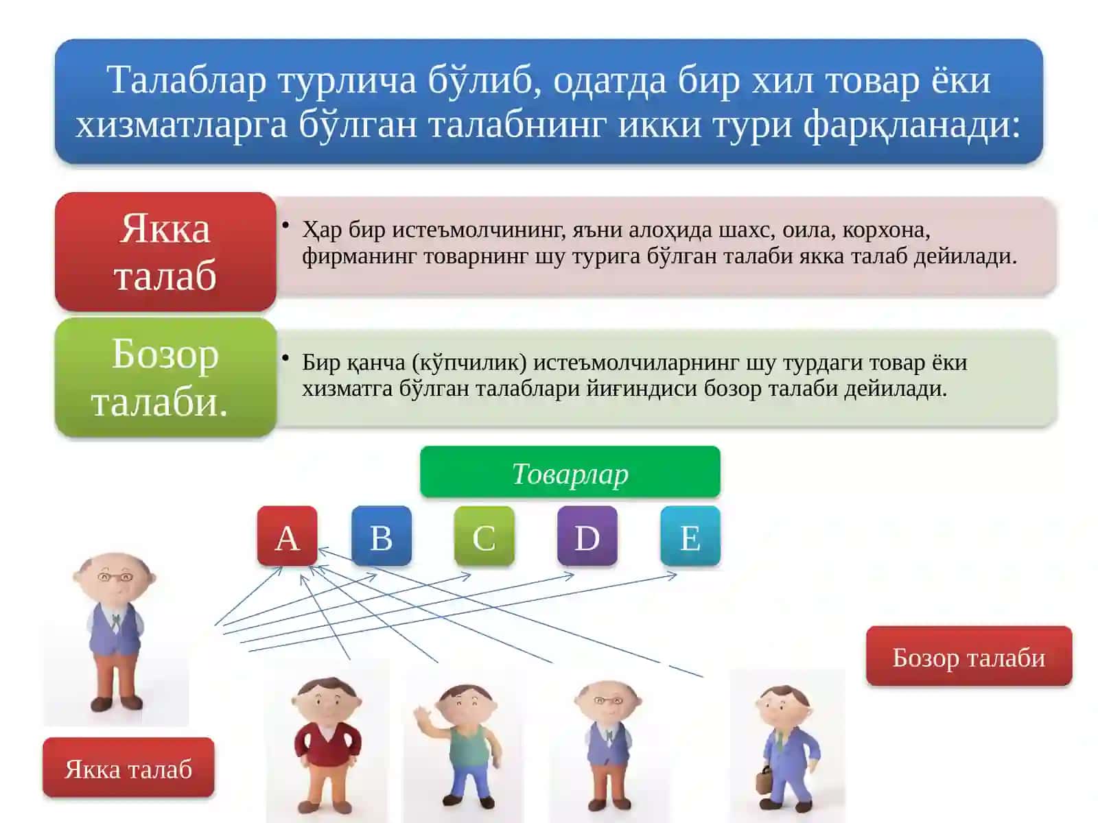 ТАЛАБ ВА ТАКЛИФ НАЗАРИЯСИ. БОЗОР muvozanati 3