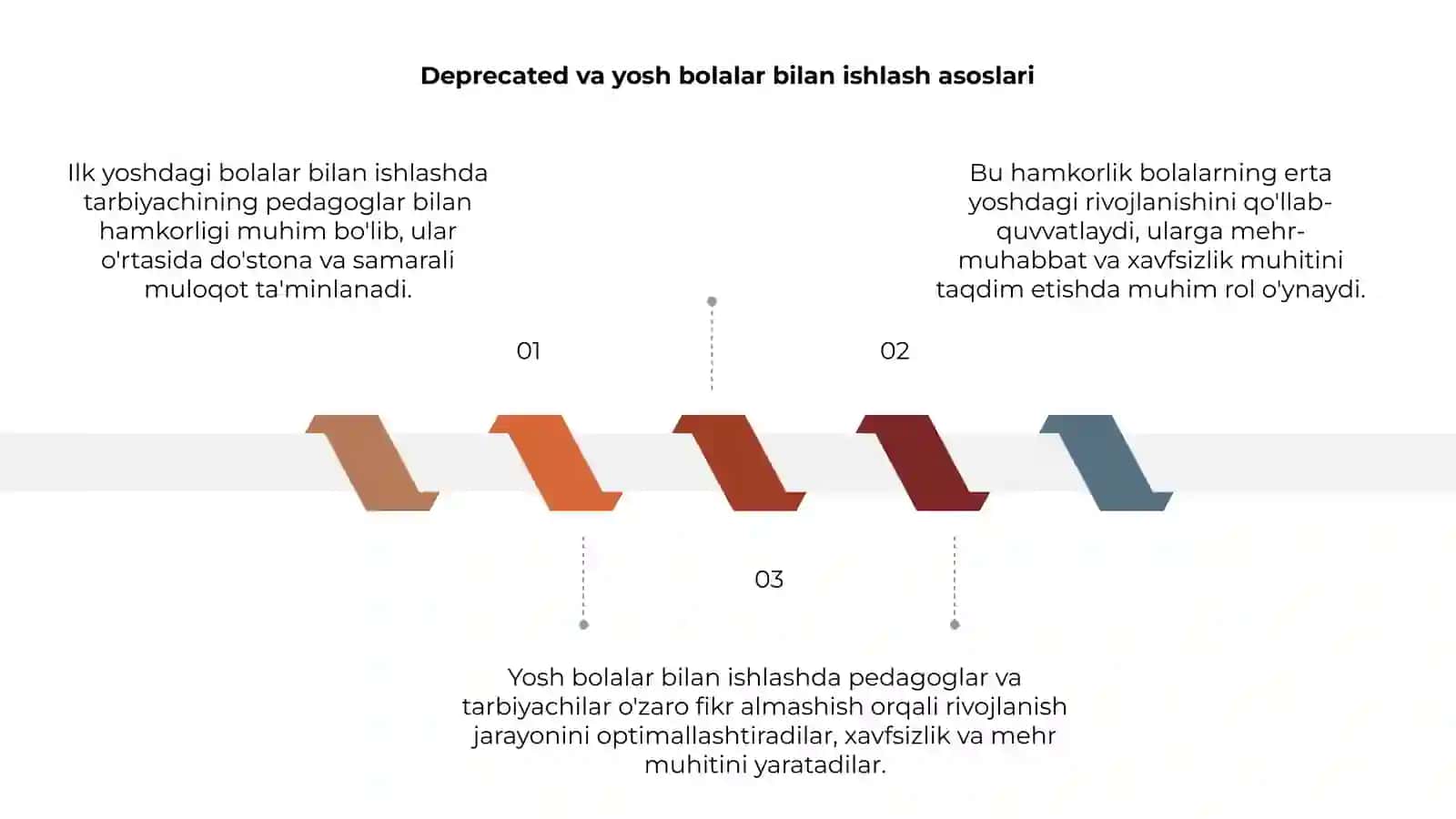 Ilk yoshdagi bolalar bilan ishlashda tarbiyachining pedagoglar bilan o'zaro hamkorligi 3