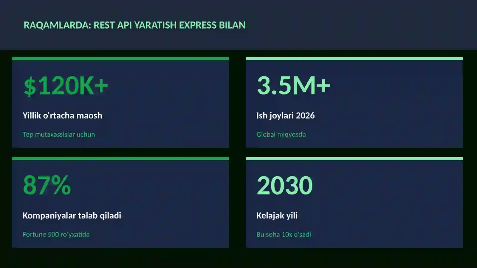 REST API yaratish Express bilan 3