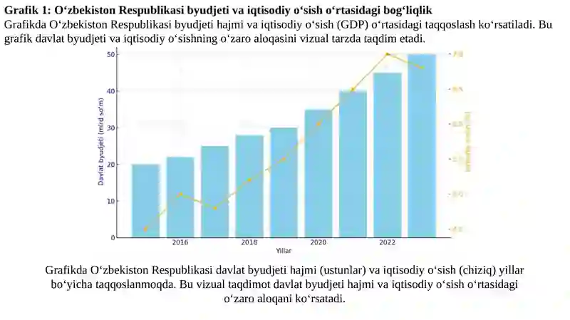 O‘zbekiston Respublikasi Moliyavazirligining byudjet sohasini boshqarish dagi vakolatlari 3
