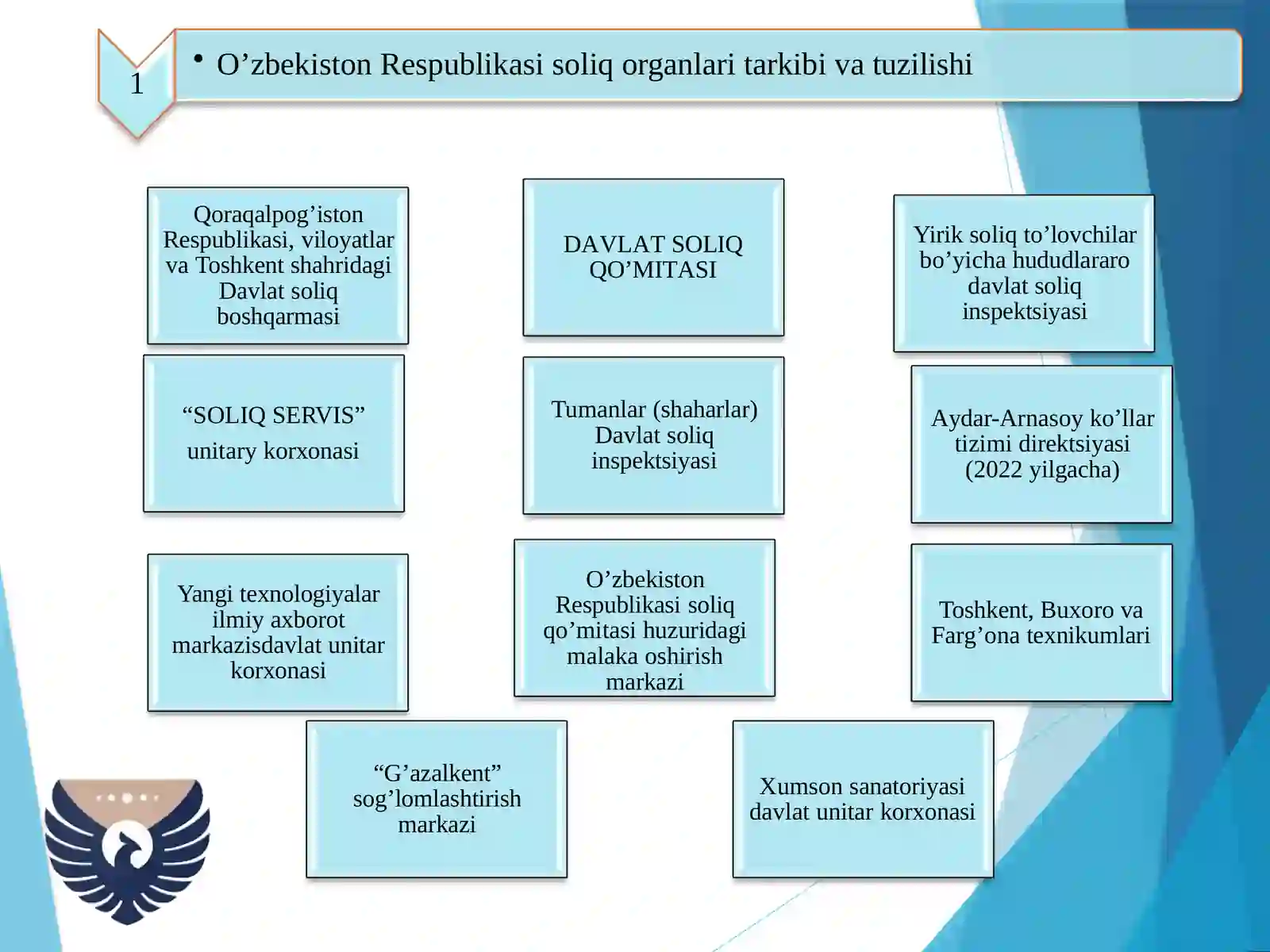 Soliq ma’murchiligini amalga oshirishda Davlat soliq xizmati organlarining roli 3