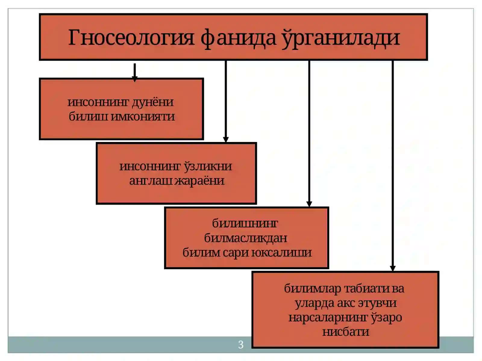 Biliш назоратга оид савол-жавоблар ва барча синов материаллари 3
