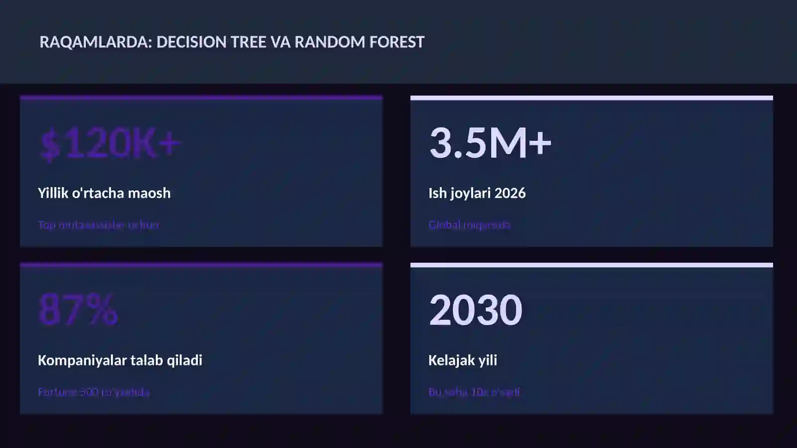 DATA SCIENCE VA TAHLIL 3