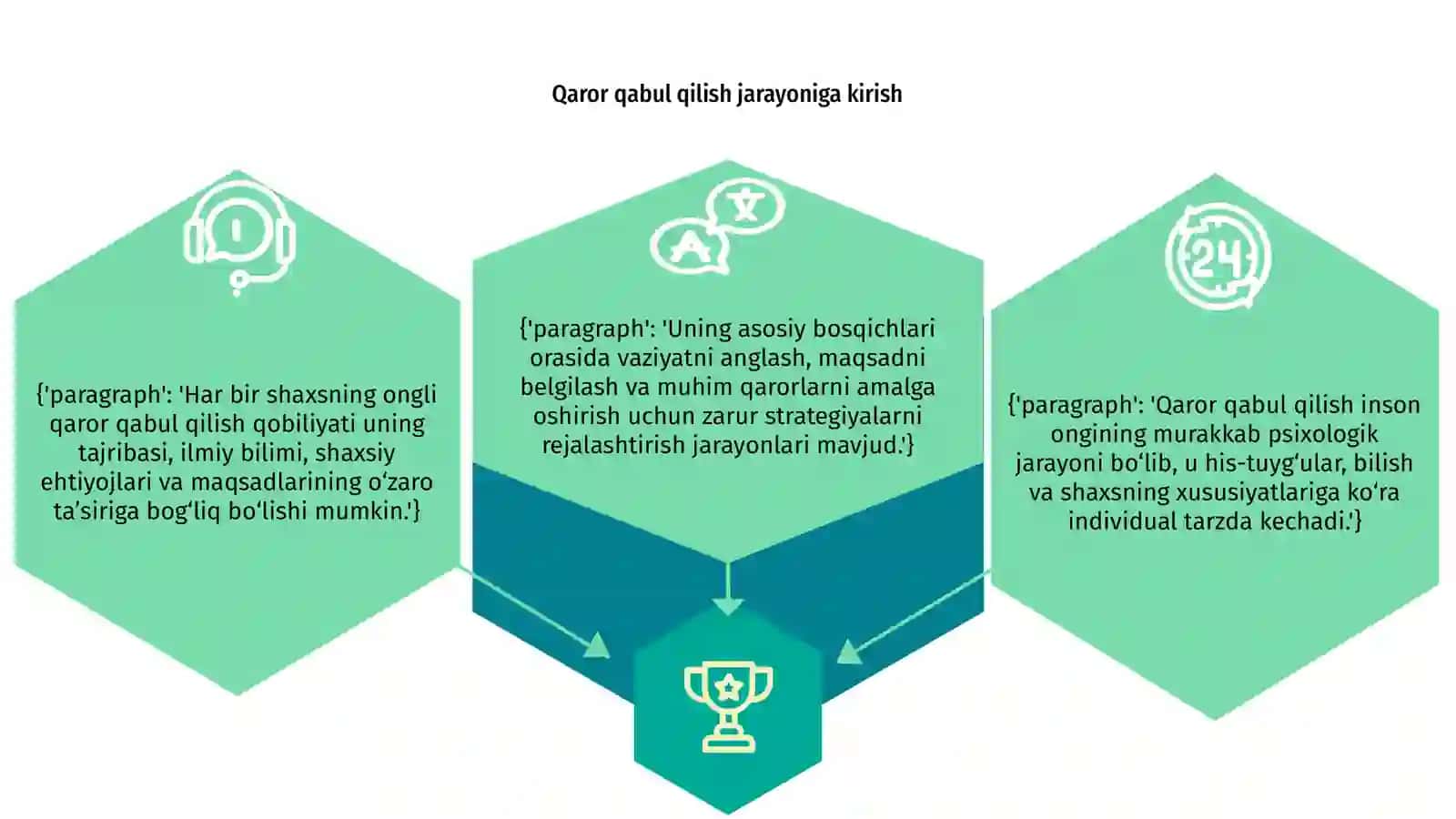Qaror qabul qilishning psixologik bosqichlari va individual xususiyatlari 3