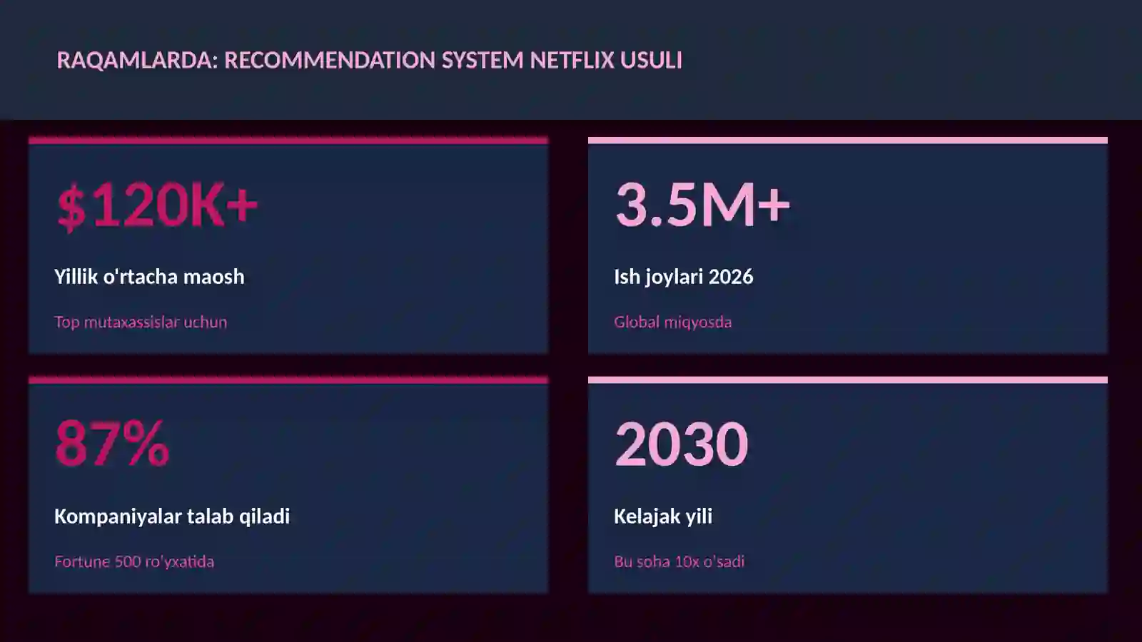 DATA SCIENCE VA TAHLIL 3